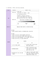 성인간호 뇌출혈케이스 [ICH 사례보고서- 신경외과]-20