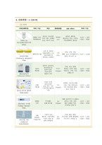 아동간호 독감 케이스[Influenza A 사례보고서]-13