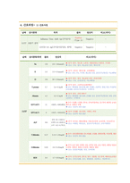 아동간호 독감 케이스[Influenza A 사례보고서]-15