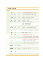 아동간호 독감 케이스[Influenza A 사례보고서]-17