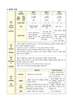 여성간호 자연분만 케이스-4