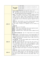 여성간호 자연분만 케이스-7