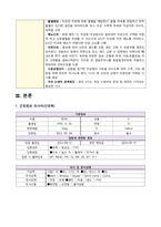 여성간호 자연분만 케이스-8