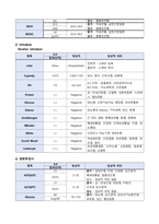 여성간호 자연분만 케이스-11