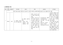 종합실습 케이스/사례보고서[심부정맥 혈전 환자의 항응고제 단독 투여 및 중재적 치료에 대한 체계적 문헌고찰]-5