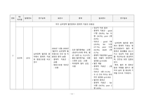 종합실습 케이스/사례보고서[심부정맥 혈전 환자의 항응고제 단독 투여 및 중재적 치료에 대한 체계적 문헌고찰]-6