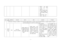 종합실습 케이스/사례보고서[심부정맥 혈전 환자의 항응고제 단독 투여 및 중재적 치료에 대한 체계적 문헌고찰]-7