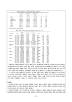종합실습 케이스/사례보고서[심부정맥 혈전 환자의 항응고제 단독 투여 및 중재적 치료에 대한 체계적 문헌고찰]-11