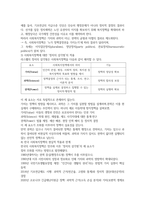 사회복지정책론 정치의 삼각형관점21p-12