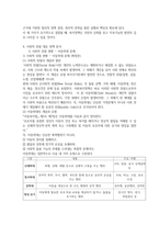 사회복지정책론 정치의 삼각형관점21p-14