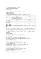 사회복지정책론 정치의 삼각형관점21p-20
