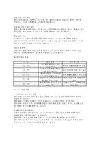 [대구보건대 간호학과 면접] 대구보건대학교 간호학과 면접 기출 질문 및 모범 답변 준비 전략-11