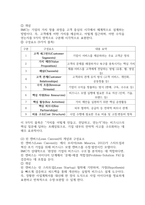 2025년 2학기 중간과제 중소기업창업론  비즈니스 모델 6p-3