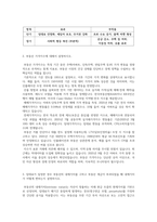부동산시장과정책 2025년 2학기 방통대 중간과제물  1. 임대료 규제의 효과와 부작용에 대해서 설명하시오. 2. 부동산 가격지수에 대해서 설명하시오. 3. 임대료가 일정한 경우 부동산의 내재가치를 구하고 부동산 세금이 부과되었을 때 내재가치가 어떻게 변하는지 설명하시오.-2