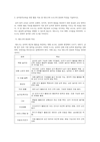 유아동작교육 방통대 2025년 2학기 중간과제물    1. 영유아의 발달 특성을 요약하여 제시하고, 이에 따른 동작교육을 위한 시사점을 기술하시오. 2. 유아동작교육을 위한 활동 자료 중 대도구와 소도구의 종류와 특성을 기술하시오.-4