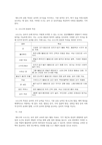 유아동작교육 방통대 2025년 2학기 중간과제물    1. 영유아의 발달 특성을 요약하여 제시하고, 이에 따른 동작교육을 위한 시사점을 기술하시오. 2. 유아동작교육을 위한 활동 자료 중 대도구와 소도구의 종류와 특성을 기술하시오.-5