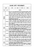 만1세 2학기 부모상담일지 및 교사종합의견과 향후계획 10명 (부모면담일지,개별면담일지)-1