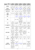 모성간호학실습/여성건강간호학실습 A+ 간호과정 보고서/Case Study_자궁내막암(Endometrial Cancer)-14