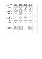 모성간호학실습/여성건강간호학실습 A+ 간호과정 보고서/Case Study_자궁내막암(Endometrial Cancer)-15