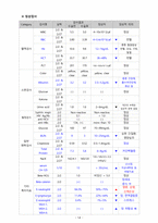 모성간호학실습/여성건강간호학실습 A+ 간호과정 보고서/Case Study_자궁내막암(Endometrial Cancer)-16