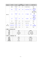 모성간호학실습/여성건강간호학실습 A+ 간호과정 보고서/Case Study_자궁내막암(Endometrial Cancer)-17