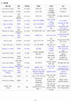 모성간호학실습/여성건강간호학실습 A+ 간호과정 보고서/Case Study_자궁내막암(Endometrial Cancer)-18