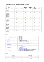 모성간호학실습/여성건강간호학실습 A+ 간호과정 보고서/Case Study_자궁내막암(Endometrial Cancer)-19