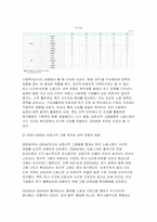 (사회복지조사론) 2025년 2학기 중간과제물, 1강 강의내용을 바탕 사회복지조사가 가지는 의의와 중요성, 관심 있는 분야의 통계지표를 찾아서 캡쳐 하고 통계지표가 보여주는 현황에 대한 본인의 생각을 작성-7