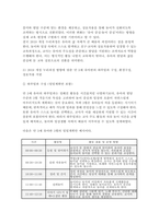 2025년 2학기 (영유아교수방법론) (1) 발달이론에 따른 교수학습방법 (2) 만 3세 유아반 3월 주제에 맞추어 하루일과 구성, 환경구성, 상호작용 지원을 2019 개정 누리과정 방향에 맞추어 계획-9