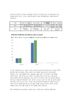 (식용작물학1) 2025년 2학기, 7월부터 9월까지 일평균 기온이 40도에 육박하고, 일중 최저 온도가 30도를 유지한다고 가정했을 때, 우리나라에서 재배되고 있는 벼가 보이는 생육 상의 특징들을 예측하라 우리나라와 전 세계 벼 재배 및 생산 현황을 조사하고 과거 10년간의 변화량에 대해서 분석하라-11