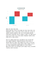 통화스와프가 경제·금융 외환시장에 미치는 영향 분석-7