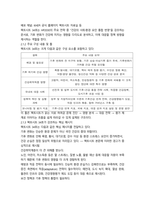 프로그램개발및평가 C형 HP2030 팩트시트 34 호-17