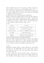 2학기 중간과제물 중간과제물국제금융론13p-12