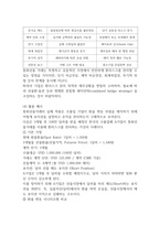 2학기 중간과제물 중간과제물국제금융론13p-15