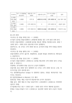 2학기 중간과제물 중간과제물국제금융론13p-16