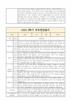 만0세 2학기 부모면담일지,부모상담일지 8명-2