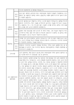 만0세 2학기 부모면담일지,부모상담일지 8명-4