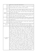 만0세 2학기 부모면담일지,부모상담일지 8명-8