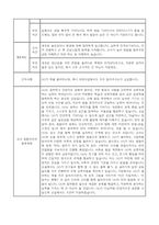 만0세 2학기 부모면담일지,부모상담일지 8명-11