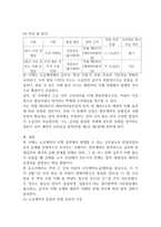 2025년 2학기 중간과제 채권각론13p-9