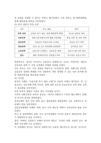 금융제도의이해  2008 글로벌 금융위기22p-13