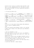 금융제도의이해  2008 글로벌 금융위기22p-14