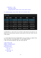 오픈소스데이터분석 2025년 2학기 방송통신대 중간과제물)API 인증키 발급 및 데이터 수집 (10점) 서울시 에코마일리지 에너지사용량 통계정보 Open API를 활용하여 데이터를 수집하시오. 등-7
