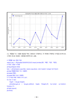 오픈소스데이터분석 2025년 2학기 방송통신대 중간과제물)API 인증키 발급 및 데이터 수집 (10점) 서울시 에코마일리지 에너지사용량 통계정보 Open API를 활용하여 데이터를 수집하시오. 등-10