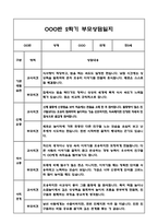 만5세 2학기 부모상담일지 및 교사종합의견과 향후계획 10명 (부모면담일지,개별면담일지)-3
