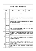 만5세 2학기 부모상담일지 및 교사종합의견과 향후계획 10명 (부모면담일지,개별면담일지)-11
