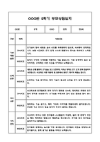 만5세 2학기 부모상담일지 및 교사종합의견과 향후계획 10명 (부모면담일지,개별면담일지)-19
