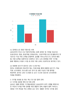 디지털 격차와 정보 불평등 해소를 위한 방안-6