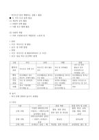 청주대 관광산업의 이해( 리뉴얼 강의 정리)-4