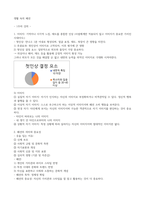 청주대 생활 속의 패션 중간-1